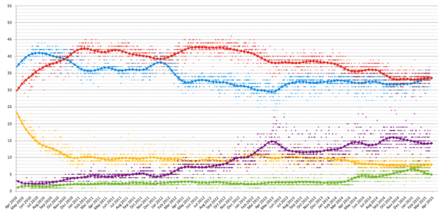 UK_opinion_polling_2010-2015